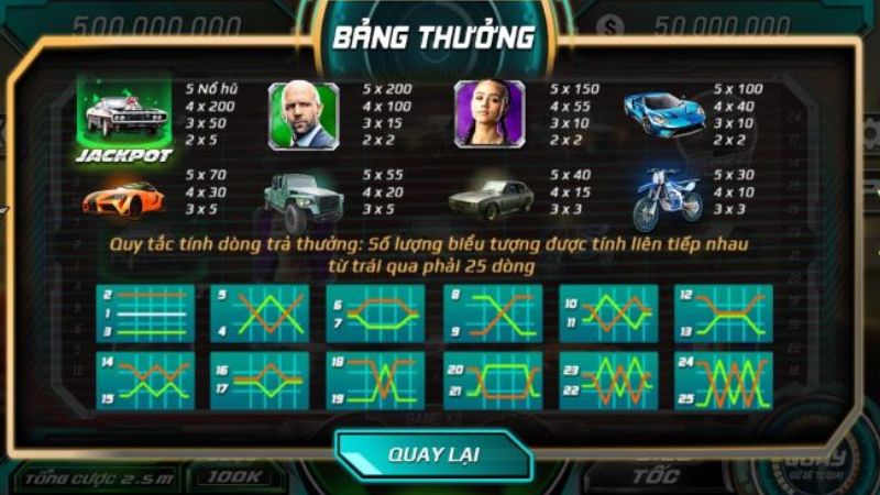 Chiến thuật chơi game bất bại ăn thưởng lớn